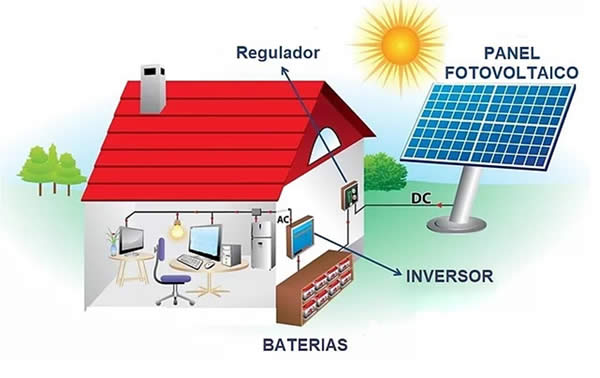 Tipos de instalaciones de Sistemas Solares Fotovoltaicos