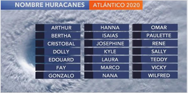 Comenzó la Temporada de Huracanes 2020 en el Atlántico