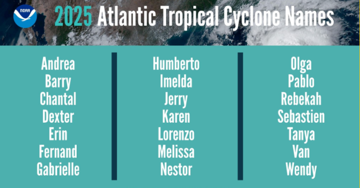 Lista de Nombres de tormentas 2025 (Atlántico y Caribe)